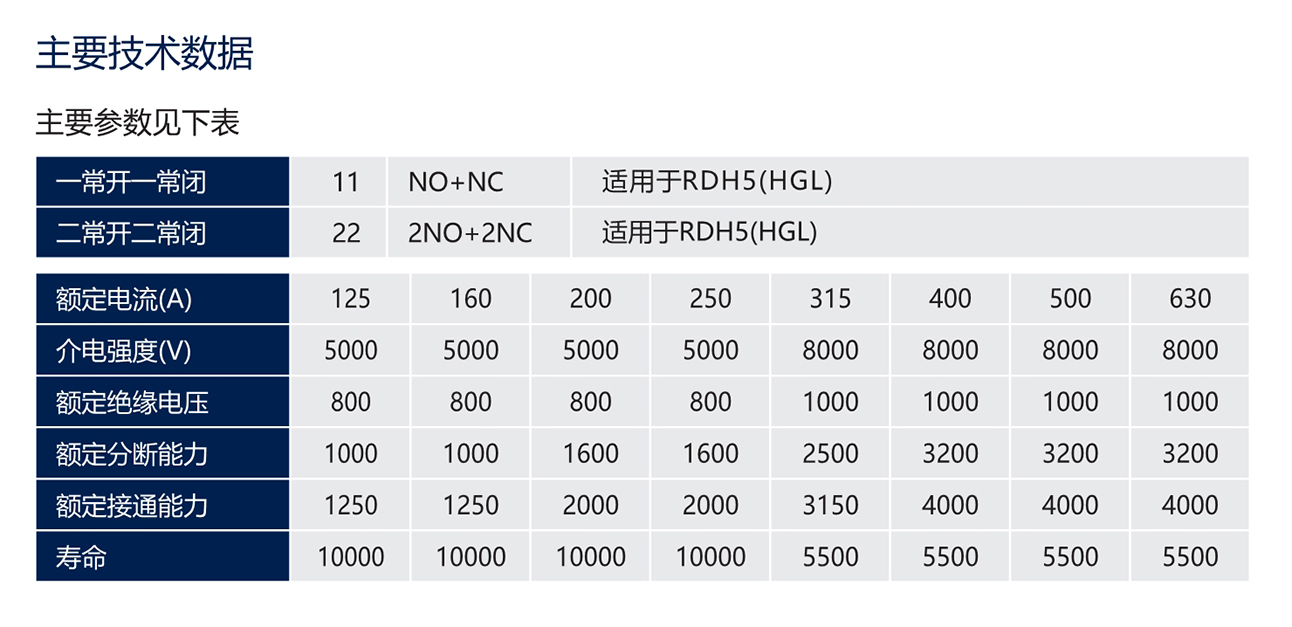 人民電器RDH5(HGL)系列負荷隔離開關(透明殼) 