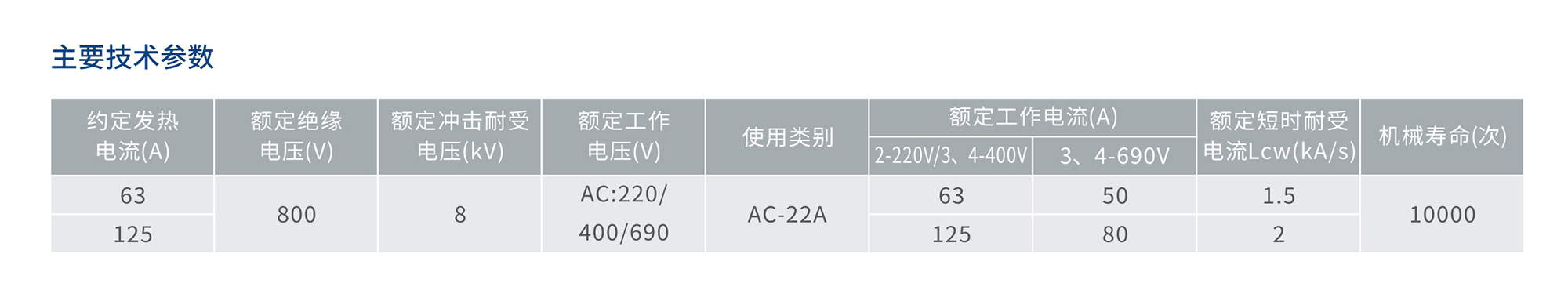 人民電器RDG8系列隔離開關 