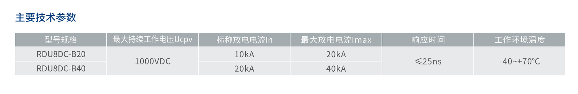 人民電器RDU8DC系列直流電涌保護器 