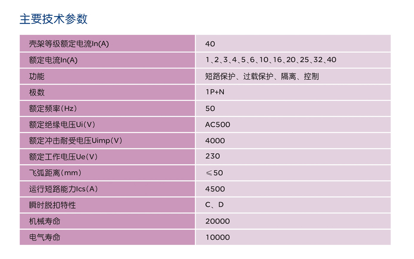 人民電器RDB5-40系列小型斷路器 