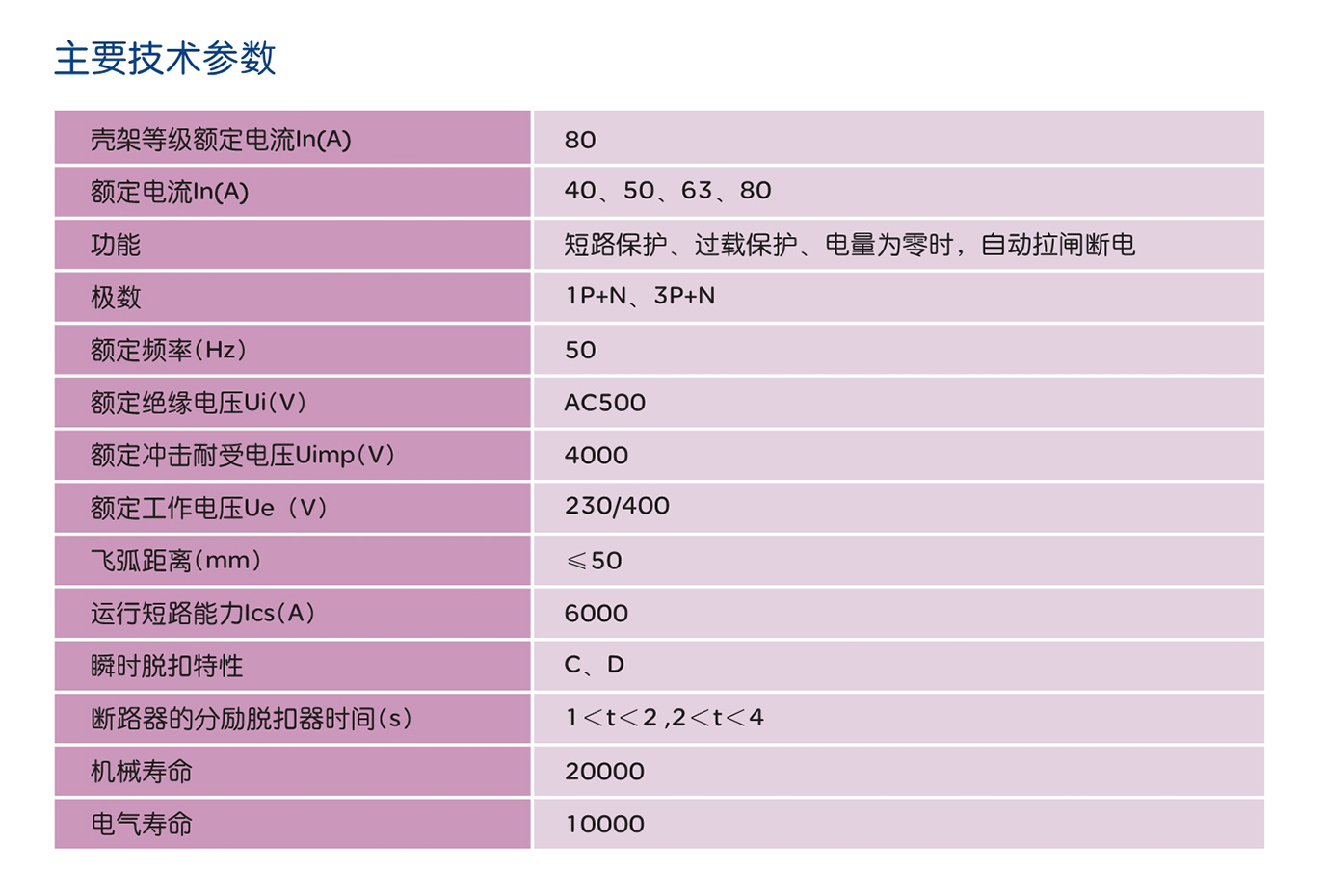 人民電器RDB5-80S系列預(yù)付費(fèi)小型斷路器 