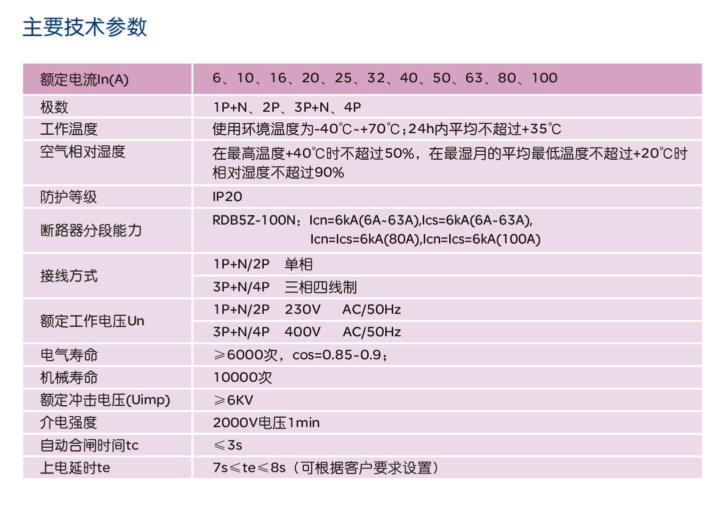 人民電器RDB5Z系列電能表外置斷路器 