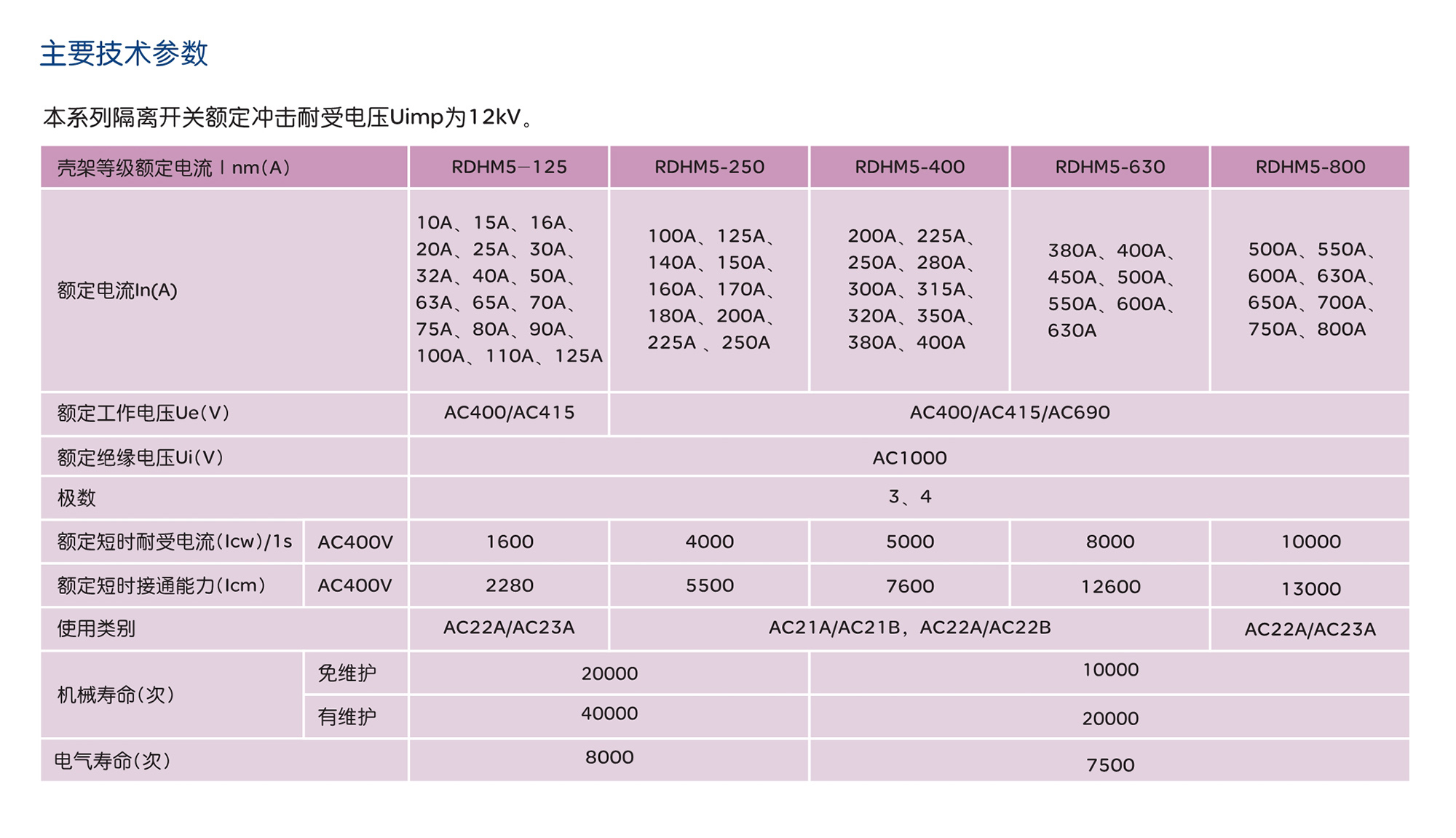 人民電器RDHM5系列隔離開關(guān) 