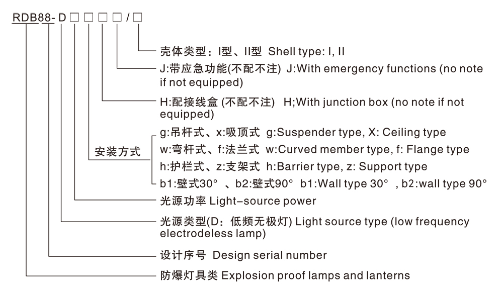 人民電器RDB88-D防爆免維護低碳無極燈(LED) 