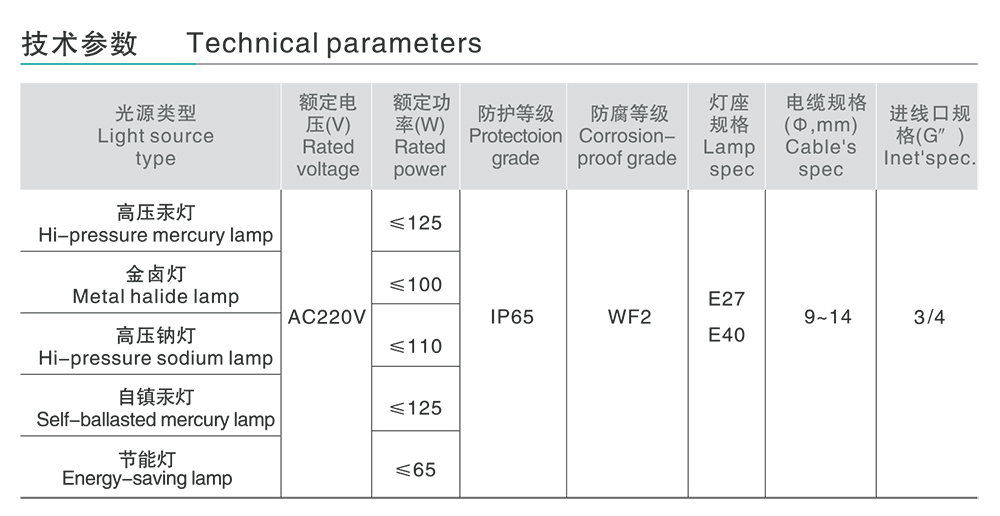 人民電器FAD-G系列防水防塵防腐不銹鋼燈 