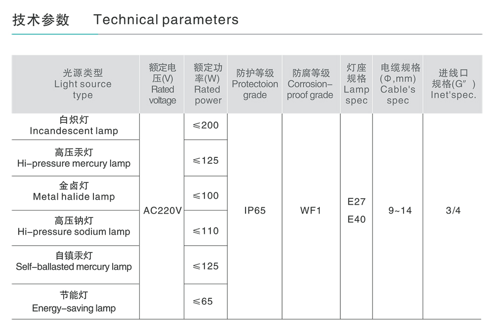 人民電器FAD防水防塵防腐燈 