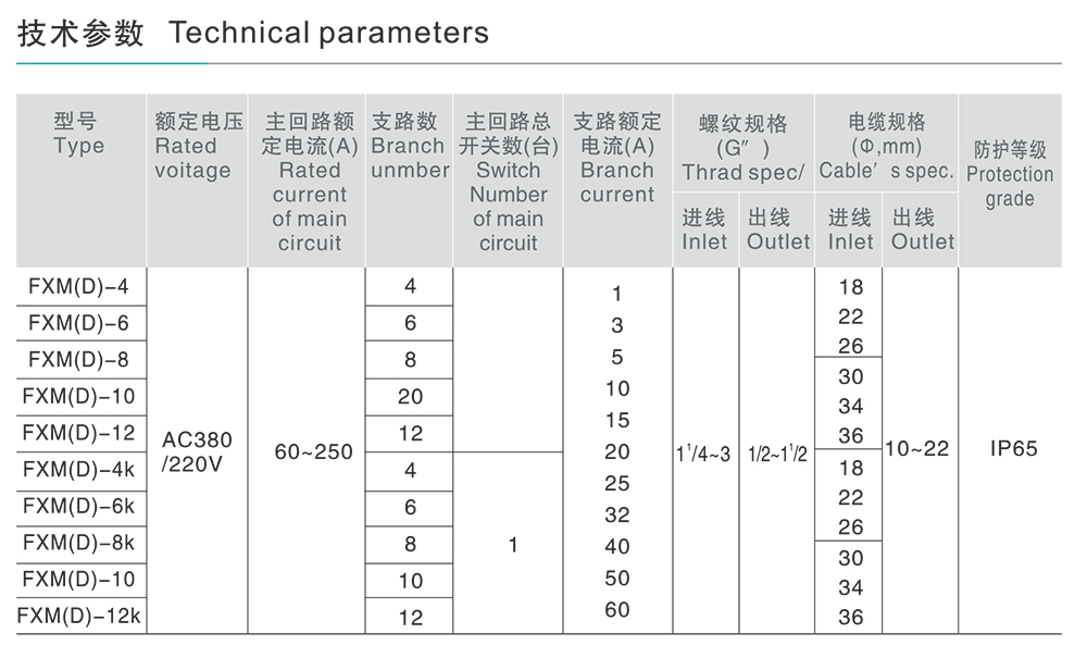 人民電器FXM(D)系列防水防塵防腐照明(動力)配電箱 