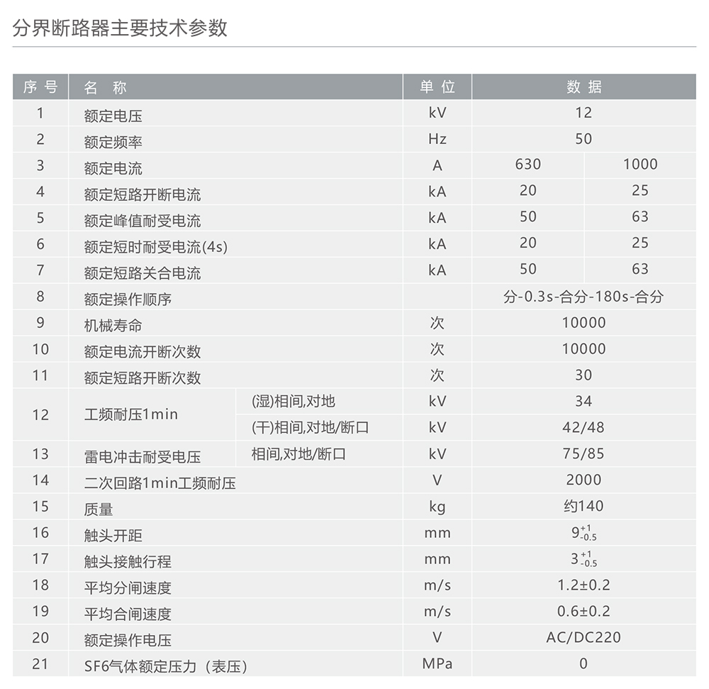 人民電器ZW20F-12戶外高壓交流分界真空斷路器 