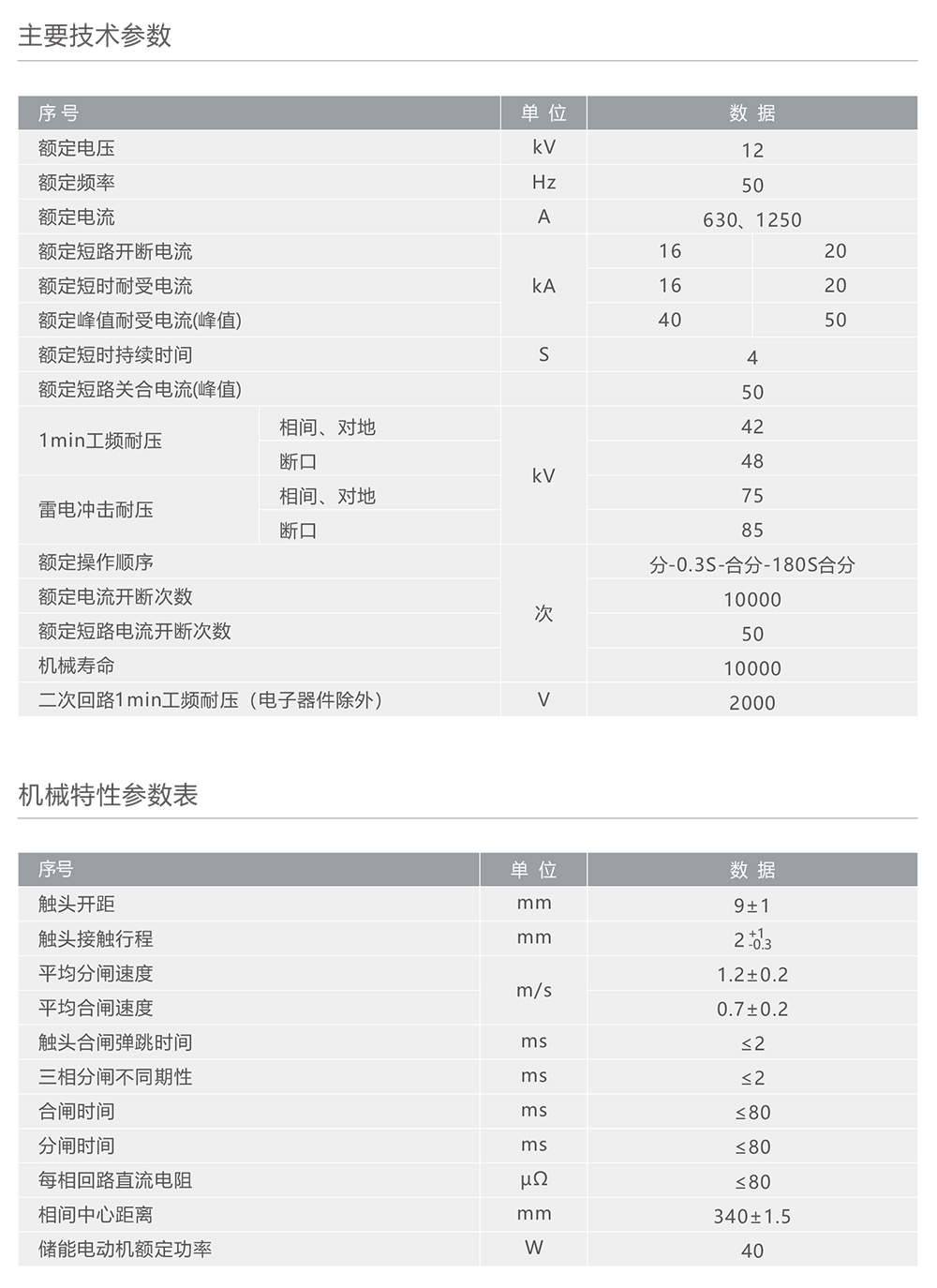 人民電器ZW32(B)-12C戶外高壓交流自動重合斷路器 