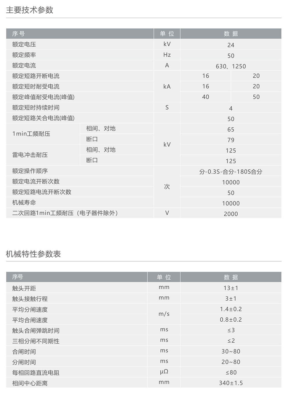 人民電器ZW32-24C戶外高壓交流自動(dòng)重合斷路器 