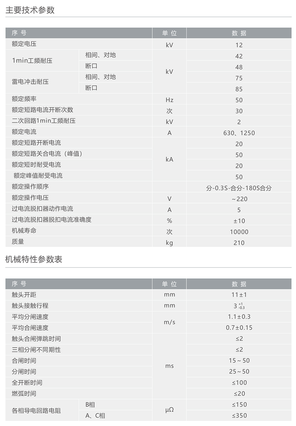 人民電器ZW8-12C戶外高壓交流自動(dòng)重合斷路器 