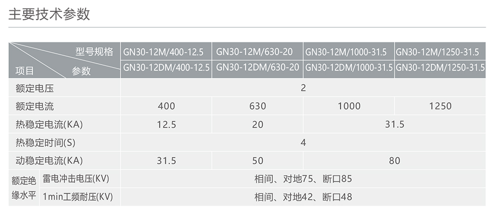 人民電器GN30-12M戶內高壓隔離開關 