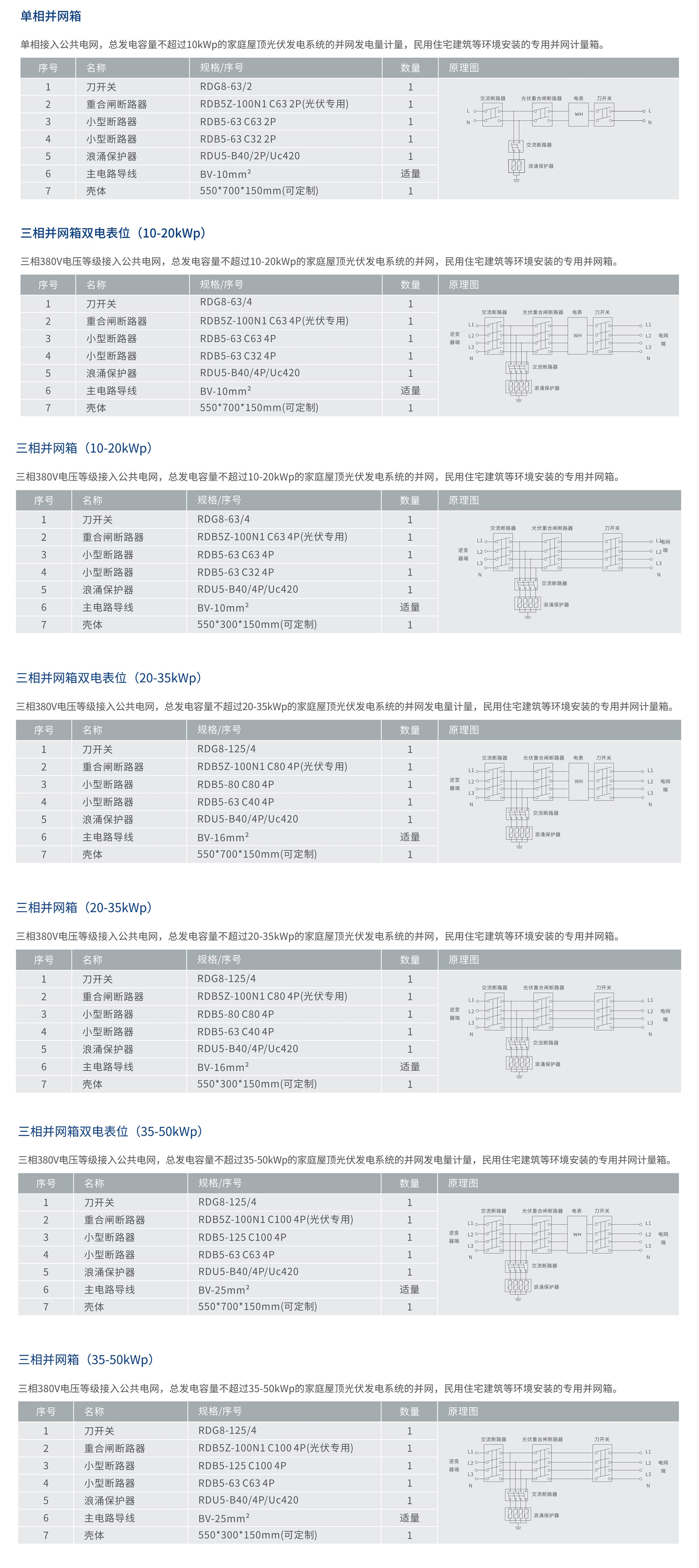 人民電器RDPV8-B系列光伏并網箱 