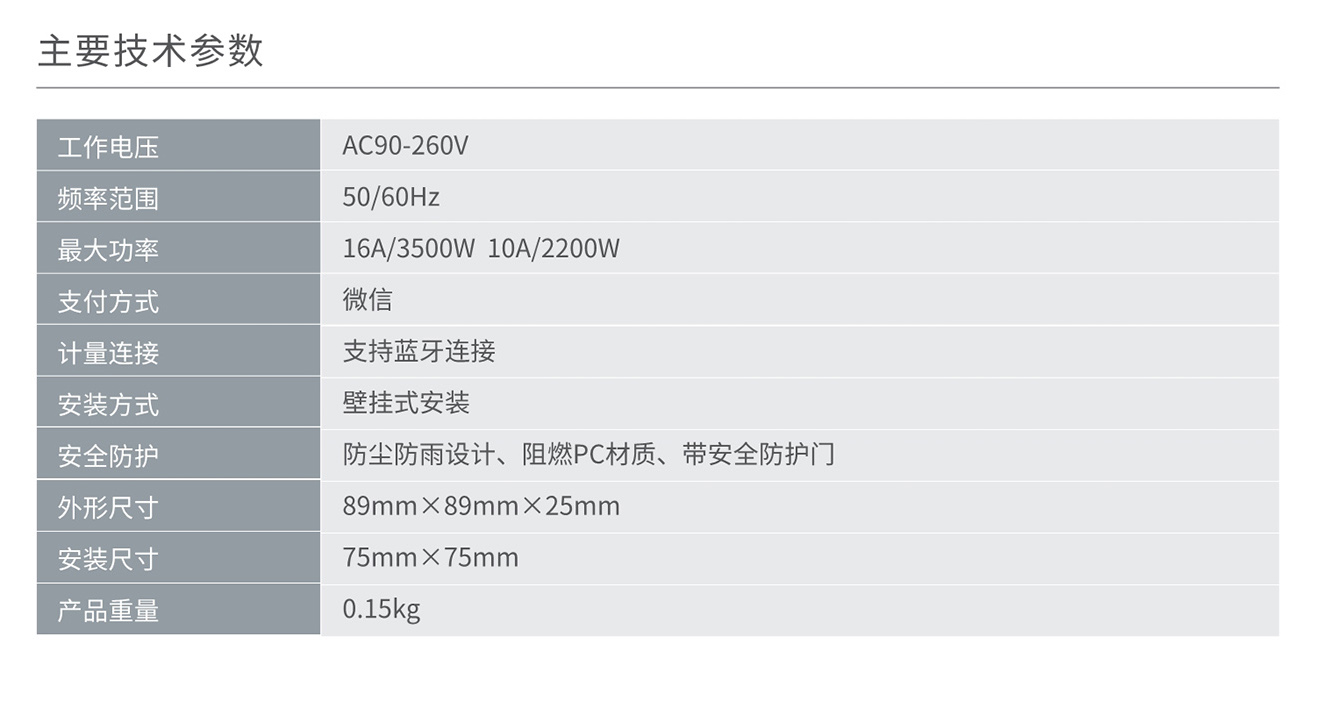 人民電器RMC86-ZL藍牙智能充電插座 