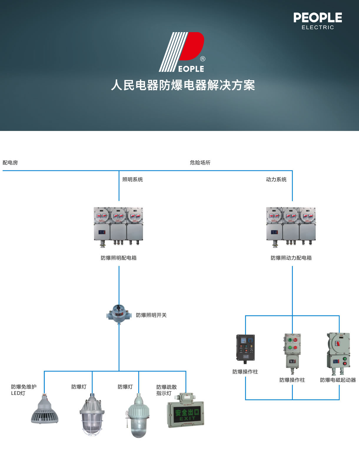 人民電器集團(tuán)解決方案