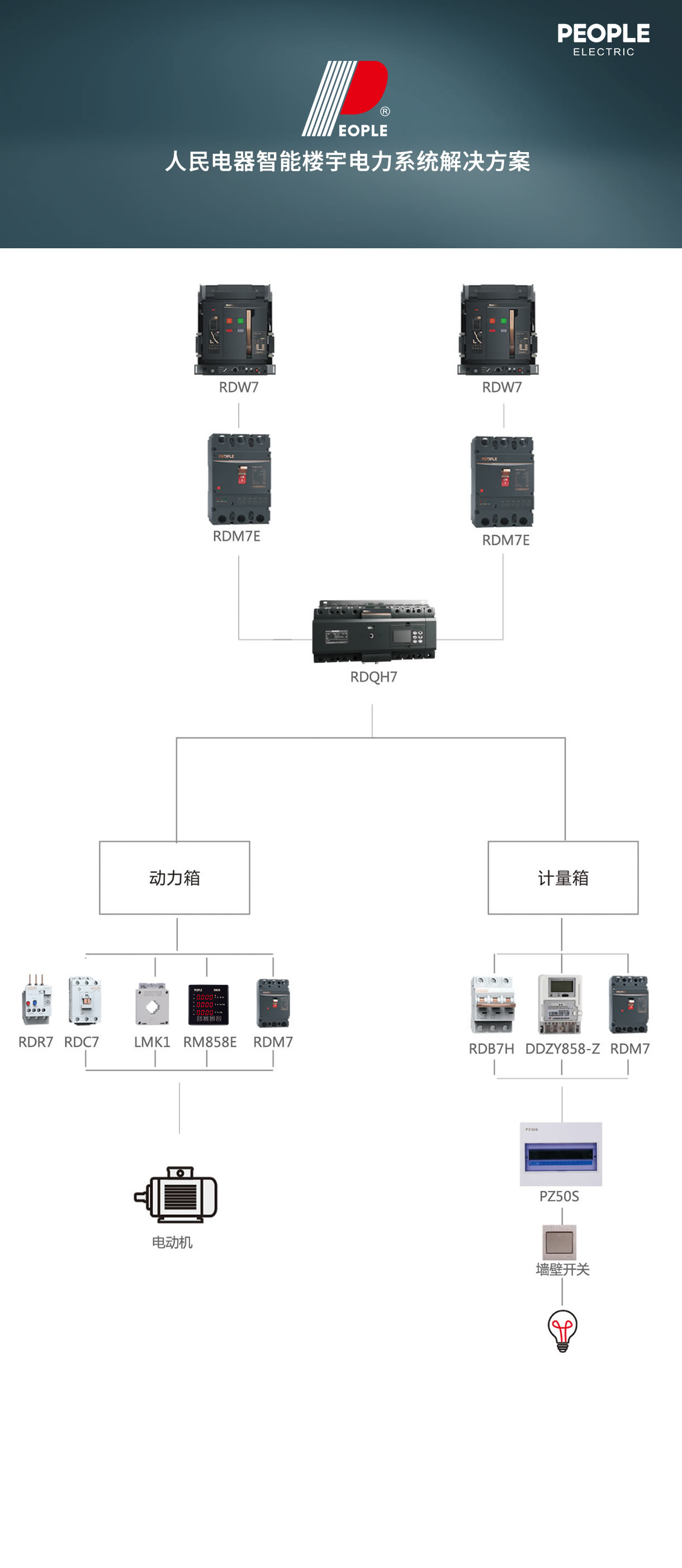 智能樓宇電力系統(tǒng)解決方案