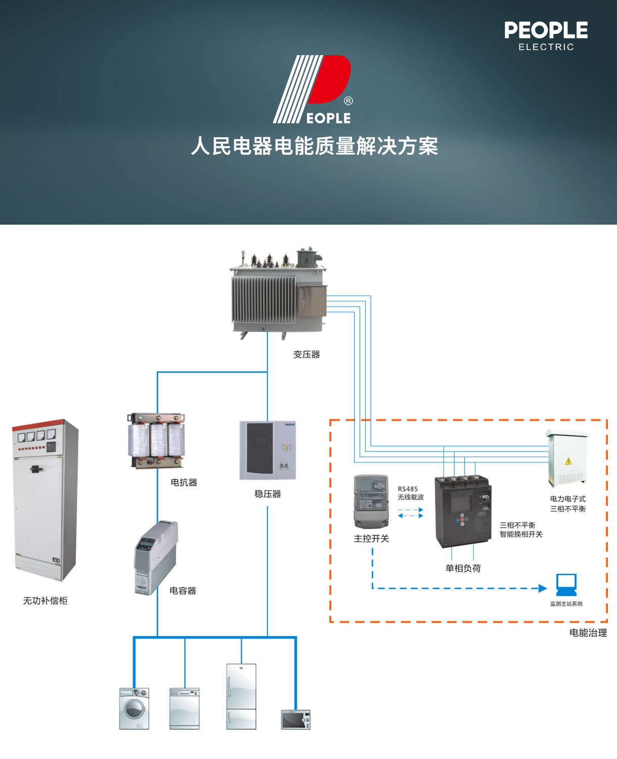 人民電器集團解決方案